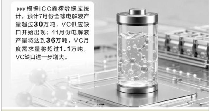 库存见底、头部锁单！ 锂电池电解液主要添加剂，价格攀升！
