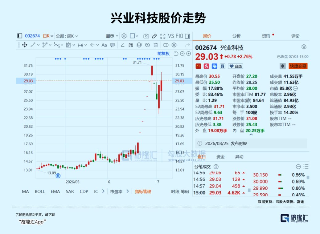 七连板！老登股集体跨界！